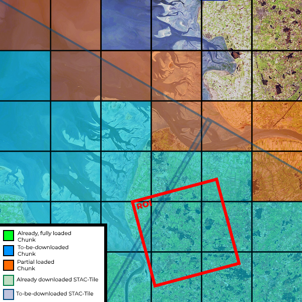 STAC 1. ROI download